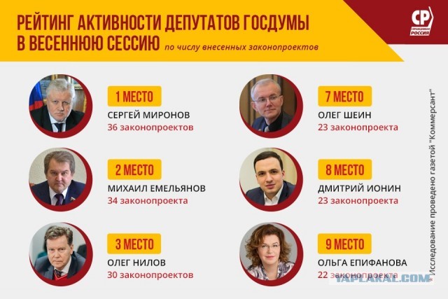 В Госдуме предложили поднять МРОТ до 60 тысяч рублей