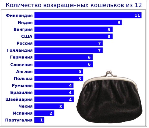 Немного о Финляндии