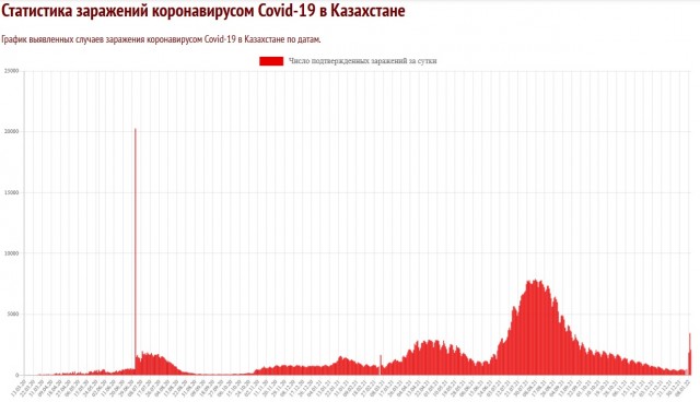Пандемия. Коронавирус. Россия и мир. Часть 28