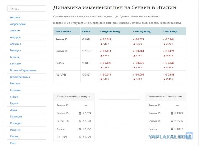 Заехал заправится