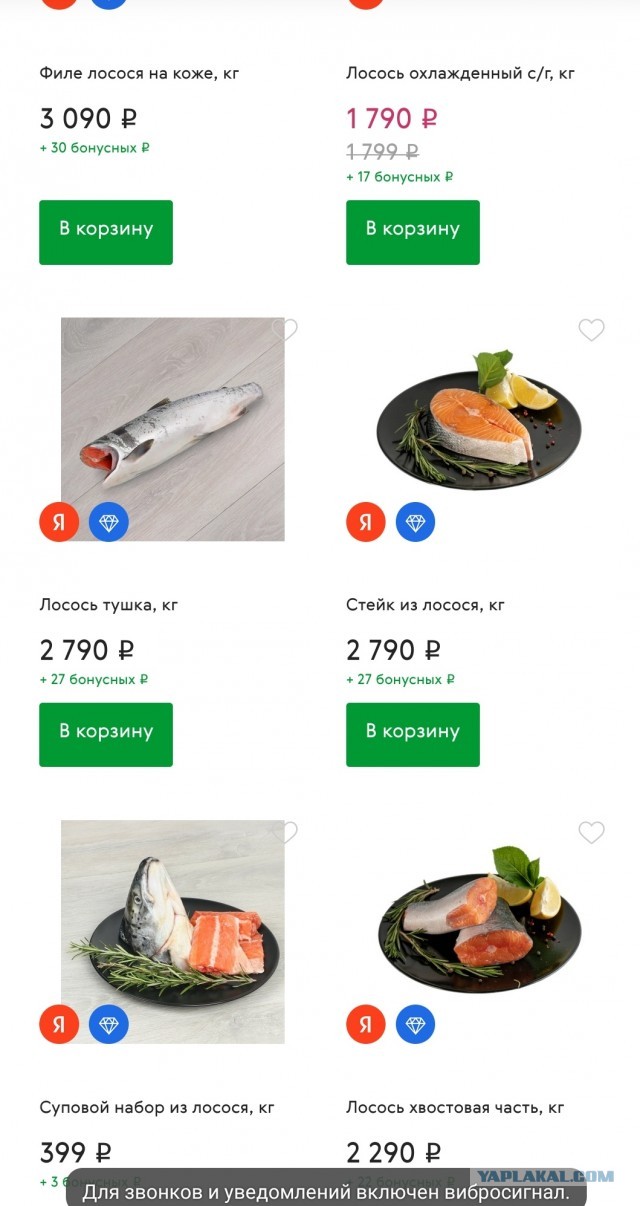 Цены на базовые продукты. Сравнение