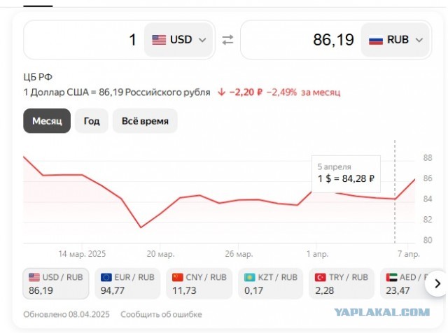 Если Китай не отменит пошлины к 8 апреля, США введут пошлину в размере 50% с 9 апреля — Трамп
