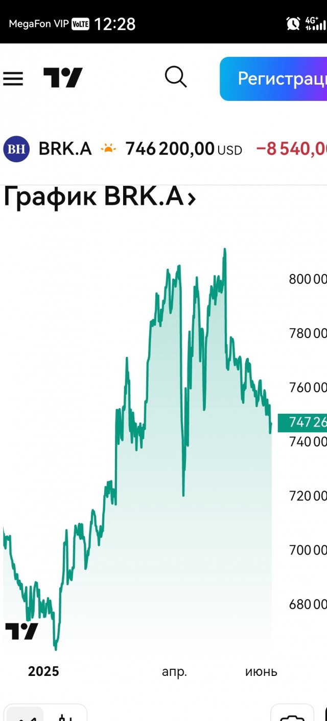 Американский инвестор и крупнейший акционер Berkshire Hathaway У. Баффетт признался, что чувствует признаки старения в свои 94 г