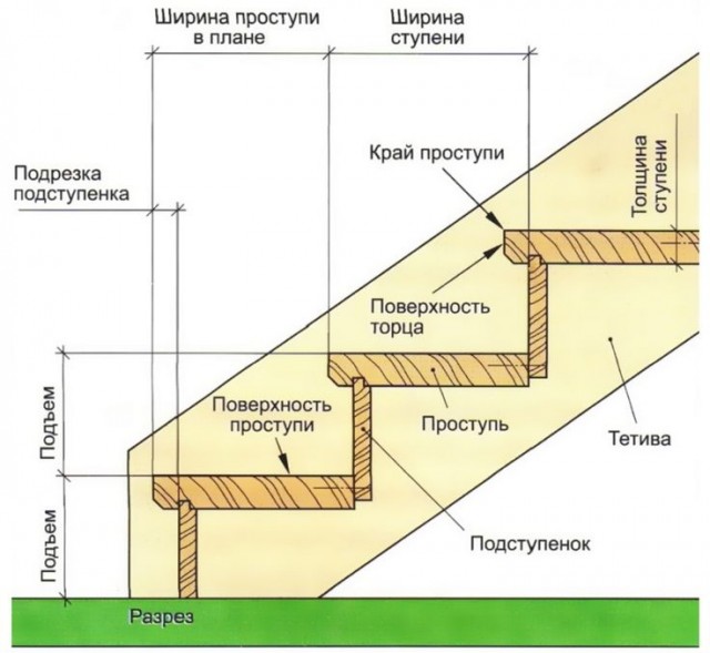 Дачная лестница