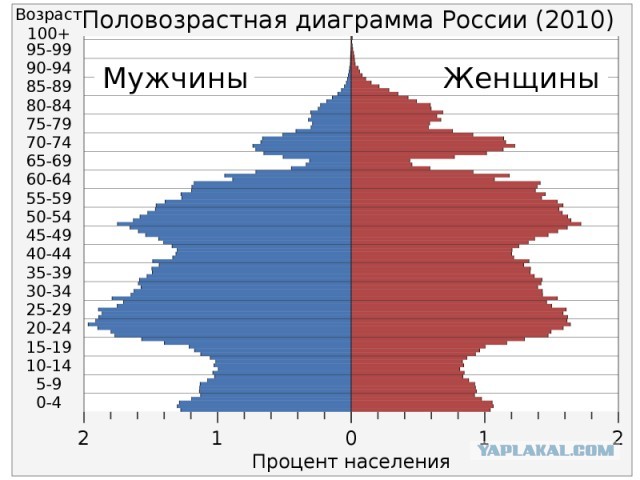 Женщины за 30 жалуются на русских мужиков (алкоголики, изменники, в долгах)