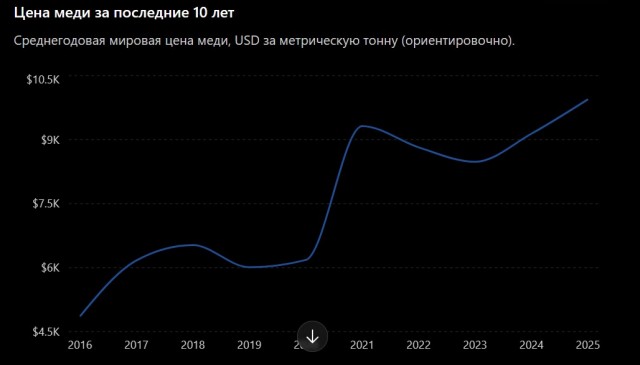 Инфляция и ставка ЦБ
