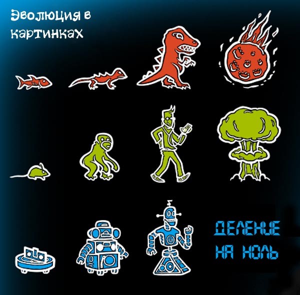 Эволюция - от динозавра к роботам