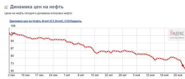 Рубль падает, русские зевают.("Bloomberg", США)