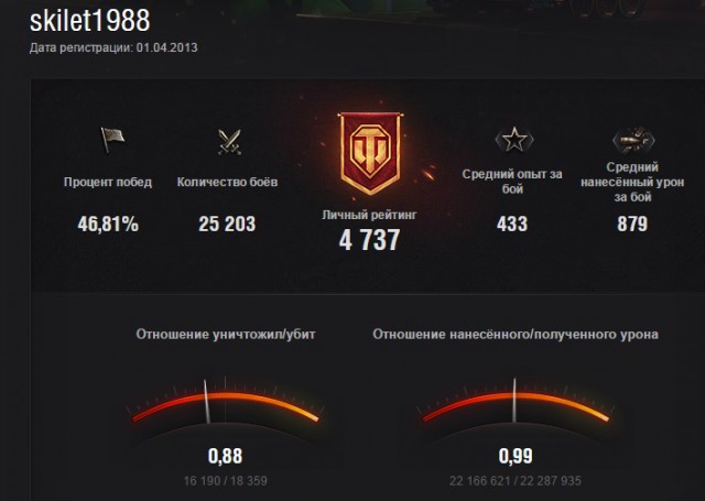 Wargaming 31