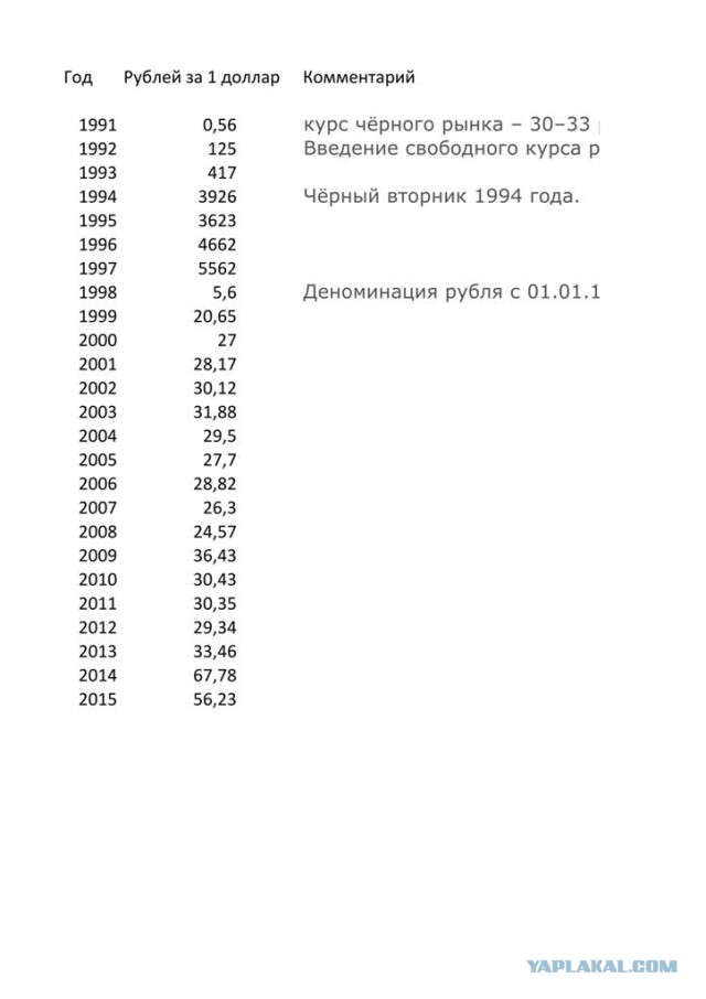 Доллар. Мы все таки не умрем?