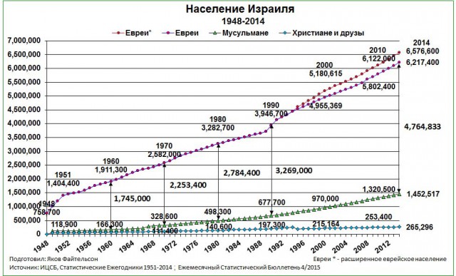 А стоит ли поминать жертв холокоста ?