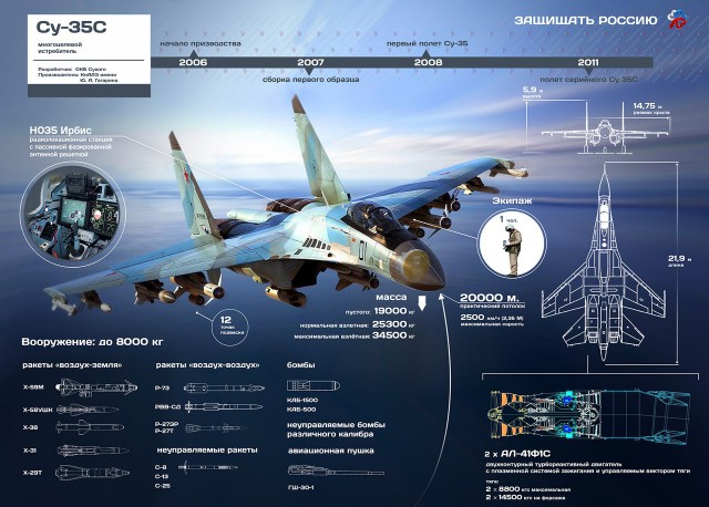 "Охота" на Су-35: чем российский истребитель удивляет мир