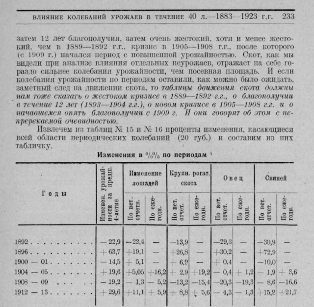 Как рождался капитализм или почему социализм неизбежен.