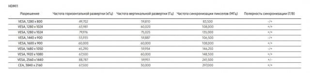 посоветуйте монитор