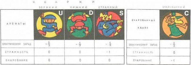 В ЦЕРН обнаружена неизвестная частица