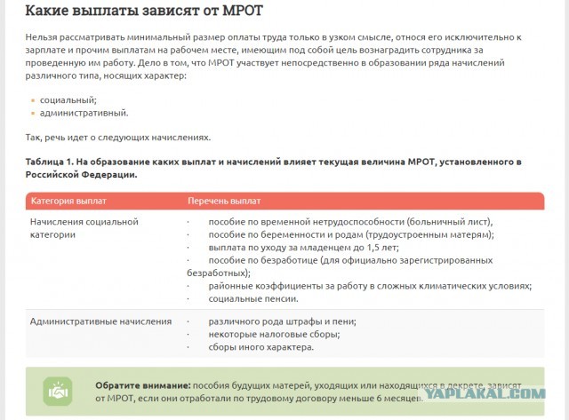 Как жилось на МРОТ