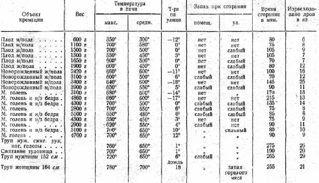 Крематорий в Мурманске