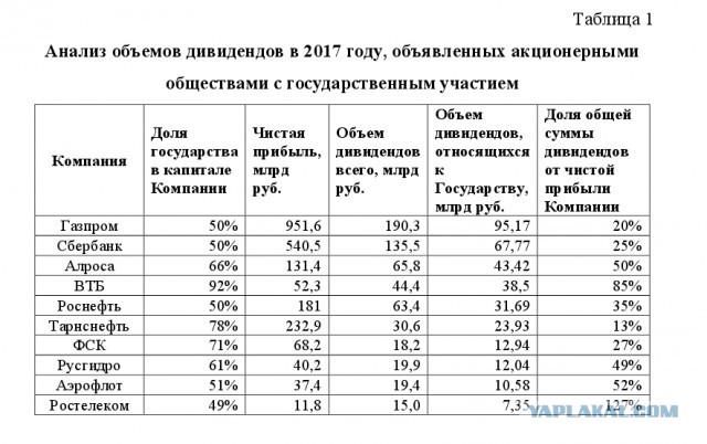 Они нас считают за идиотов что ли?