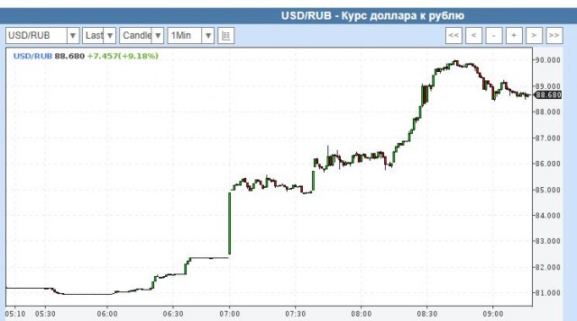 ⚡️Официальное заявление Минобороны России