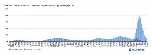 Пандемия. Коронавирус и съехавшие крыши. Россия и мир. Часть 31.