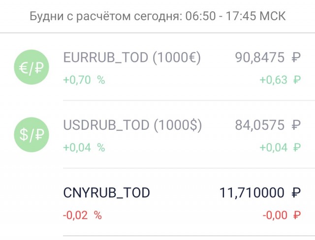 Доллар на бирже вырос до 85 рублей. Евро - выше 91