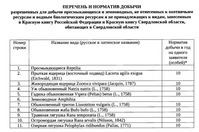 Власти установили лимит на добычу ежей и мышей в Свердловской области