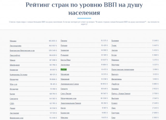 Помощник президента РФ: Россия стала крупнейшей экономикой Европы и дышит в спину Японии