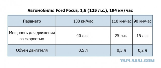 Парадокс с максимальной скоростью