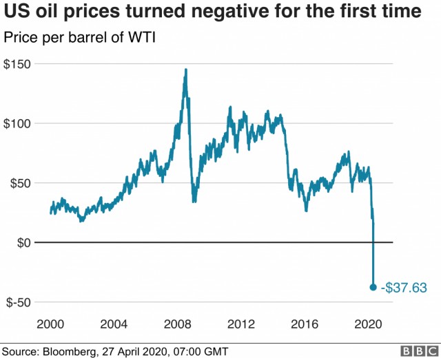 Трамп пригрозил падением цен на нефть на $10 из-за России