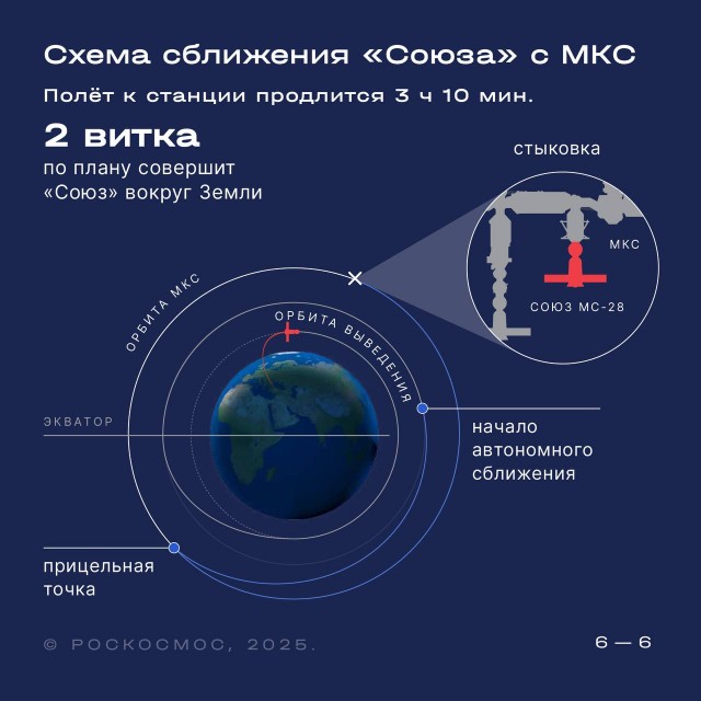 Трансляция запуска пилотируемого корабля «Союз МС-28»