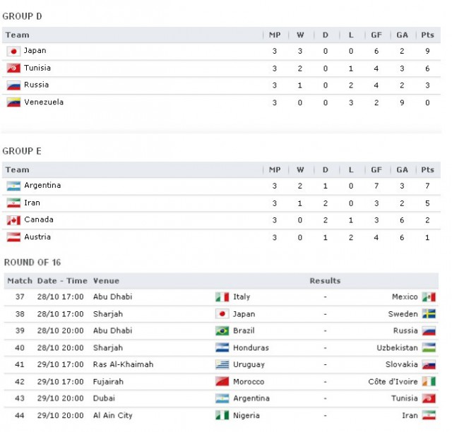 Футбол Мира Часть 2