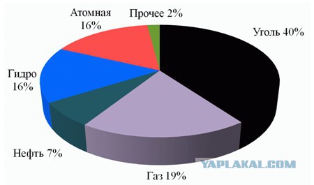 Tesla S Зимой