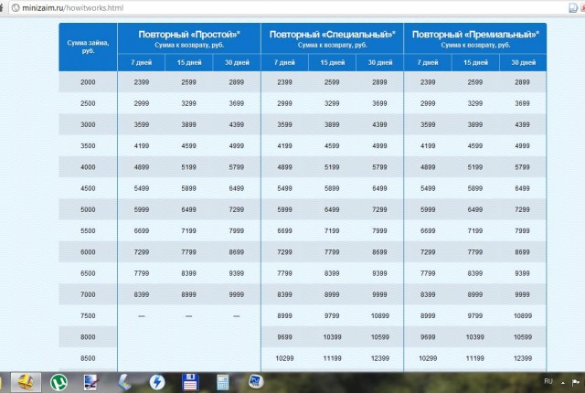 Кредиты от Почты России под 2800% годовых