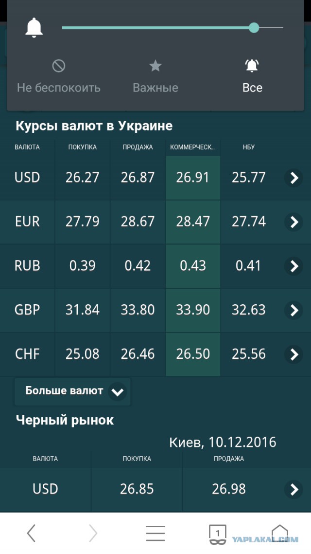 Обменялся с товарищем из Мариуполя счетами за отопление за Ноябрь. Я из Донецка