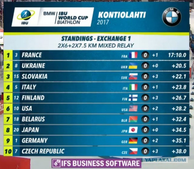 Биатлон. Сезон 2016/2017. Часть 12. Контиолахти( Финляндия) .