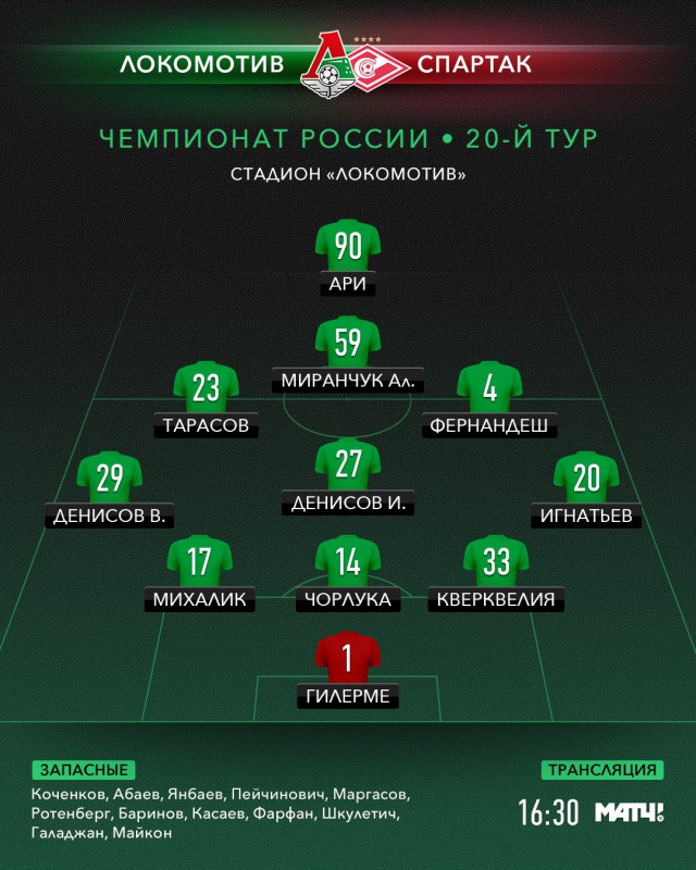 Футбол Чемпионат России 2016-17. Кубок России,РФПЛ,ФНЛ. Часть 10