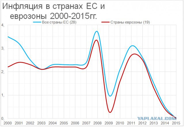 Почему ставки по ипотеке в России в 6,5 раз выше, чем в Европе?