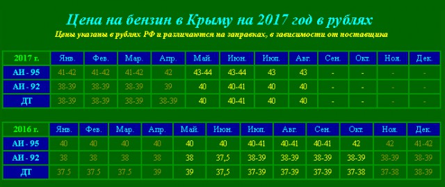 Ну, Бензин...