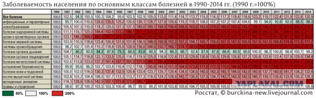 За одно лето!