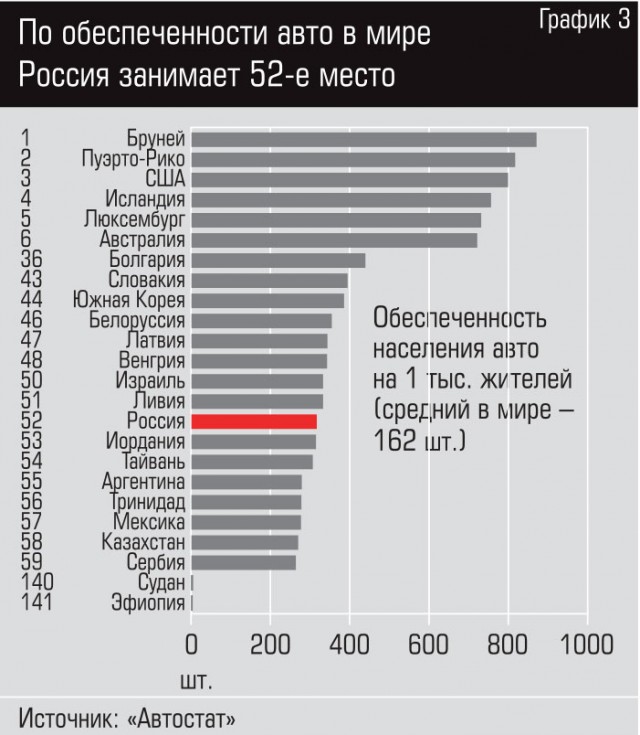 В России у всех дорогие иномарки?