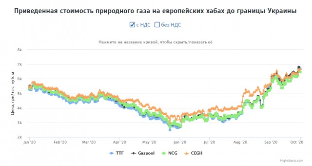 Строительство «Северного потока-2» возобновили