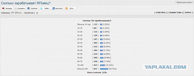 Как рожать детей при зарплате 30 000?