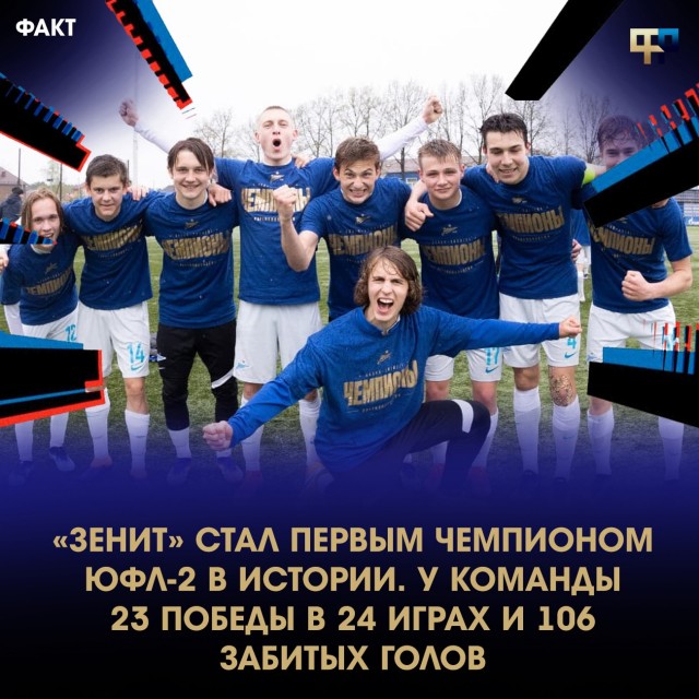 РПЛ 2021.Часть третья