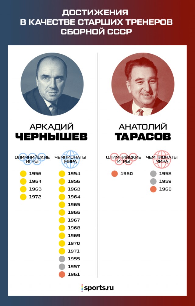 Когда из великого хоккеиста превратился в депутата Госдумы