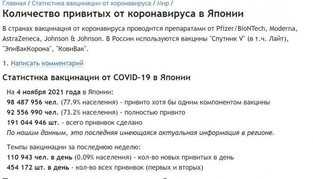 Пандемия. Коронавирус. Россия и мир. Последняя информация. Часть 26