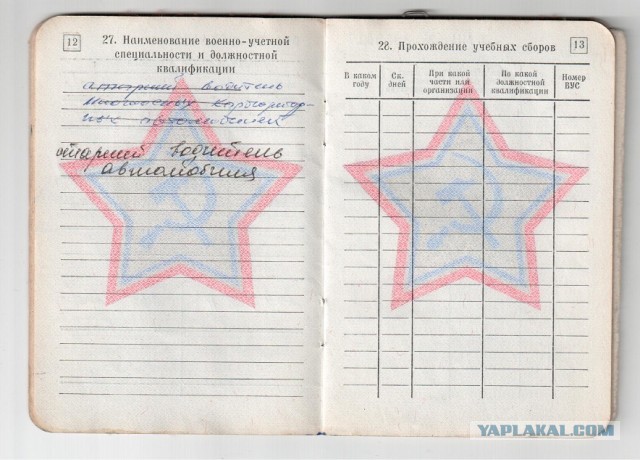 Смешные и нелепые записи в военных билетах