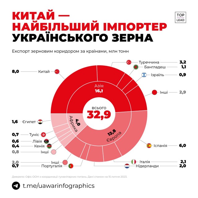 Путин назвал условия для возвращения России к зерновой сделке.