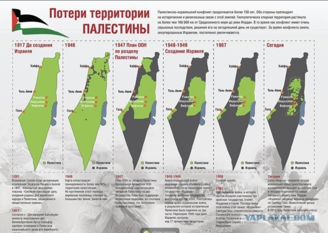 С чего начался конфликт Израиля и Палестины? - хронология