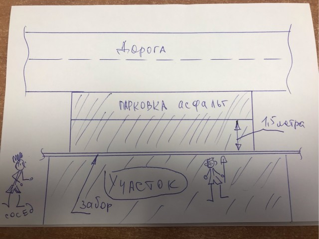 Война с соседом