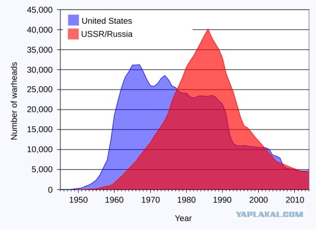 Буран СССР